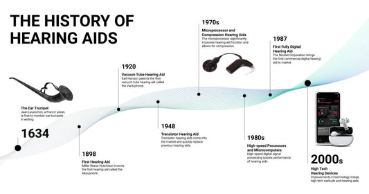 The Evolution of Hearing Aids: From Ear Trumpets to Modern Technology - oriclehearing